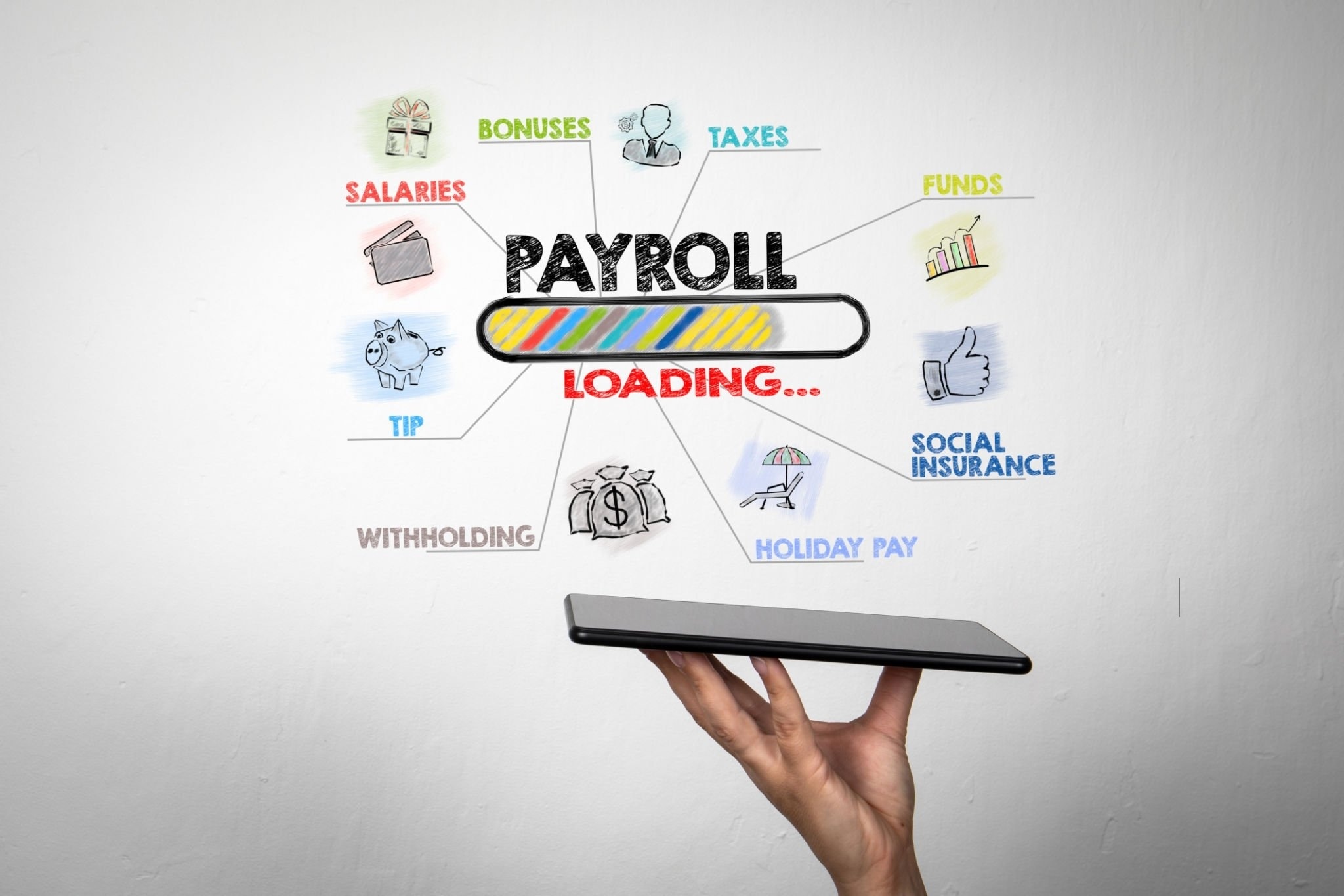 Payroll and Expenses